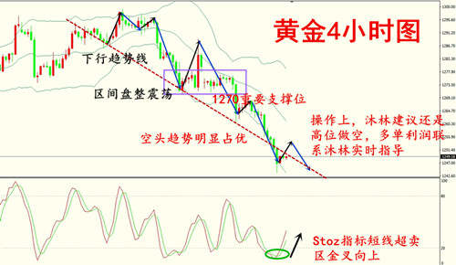 沐林易鑫：加息为何黄金坚定做空，黄金暴跌多单还有救吗