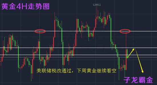 子龙霸金：12.2-12.3黄金.原油周五为何暴涨，行情走势解析附解套