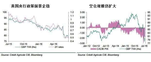 法农：英银8月料降息但不扩容qe 英镑或筑底