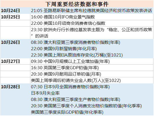 【汇市周评】美元狂欢欧元“黯然销魂”人民币“苦日子”何时到头？