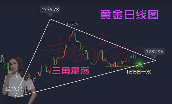 李靓依：12.5黄金切勿盲目追涨杀跌，周五非农还有猫腻！砸盘搅局多单何时能解？