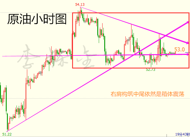 李铄金:2.16又被行情耍了一回,原油还能跌下去?