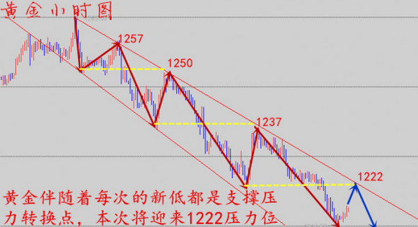 左银恩 3.8 黄金操作建议及解套方案