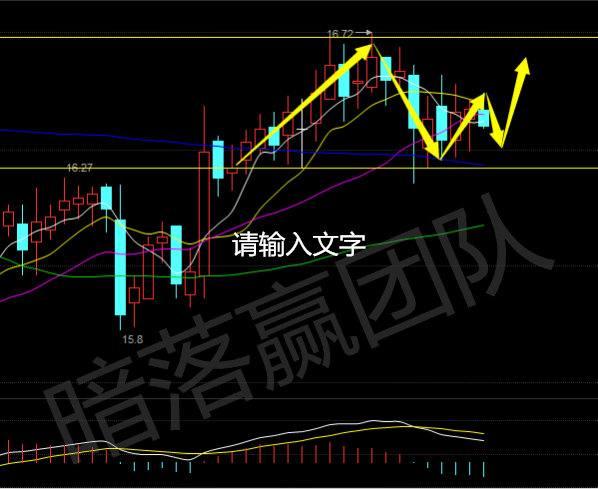 暗落赢：午间风云迭起，白银原油联系操作，锁单解套技巧