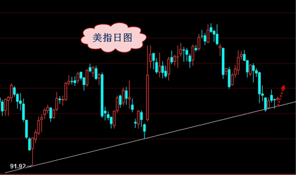 向正文:商品货币虚晃一枪 原油整理待EIA