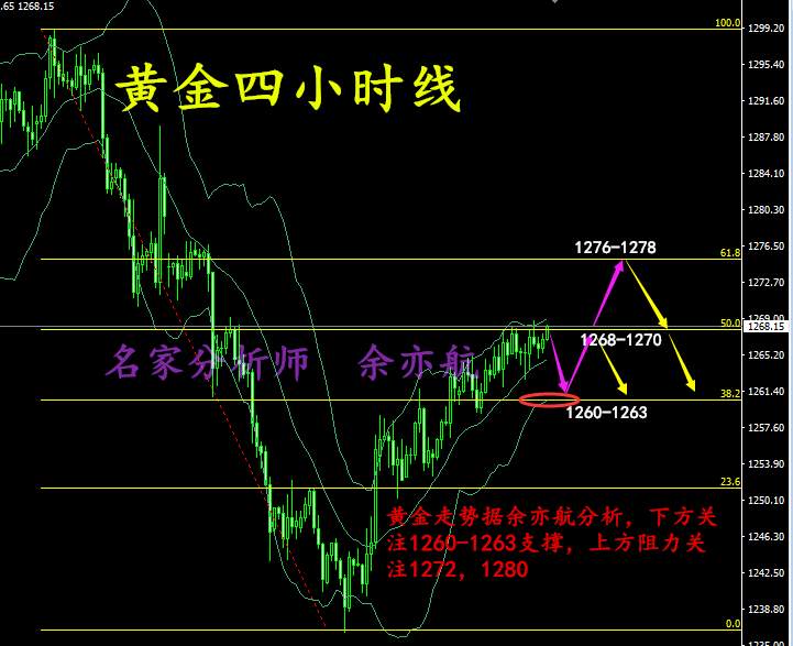 黄金年底还会涨吗，12.22黄金行情分析，我的空单怎么办？