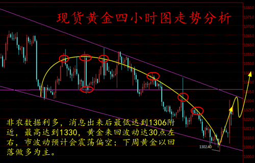 李鑫溪:9.3黄金白银走势分析,下周是涨是跌?