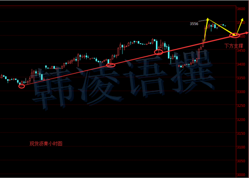 【名家】韩凌语:10.11昨晚原油为何暴涨?今日原油走势分析