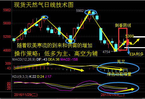 万凯梓：1.13特朗普效应引爆金融市场  晚间原油白银天然气全面解析