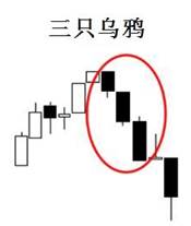 [KVB分析]：市场概率游戏 - 日本蜡烛图的前世今生！