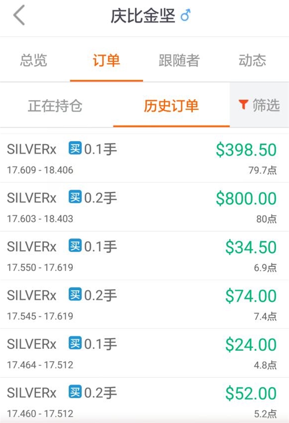 谭谈外汇:川普获胜,白银疯涨, 优秀白银交易员受追捧