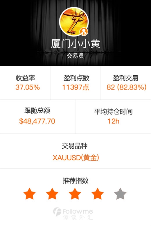 谭谈外汇:小资金也能收获大盈利(优秀交易员推荐第五期)