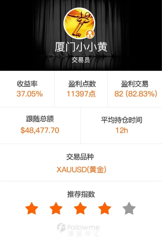 谭谈外汇：小资金也能收获大盈利（优秀交易员推荐第五期）