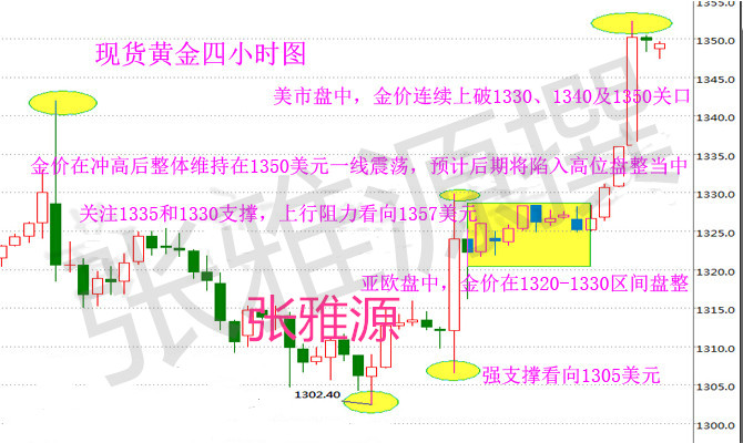 张雅源:9.7现货黄金为何单边暴涨?短线1341之上先看多
