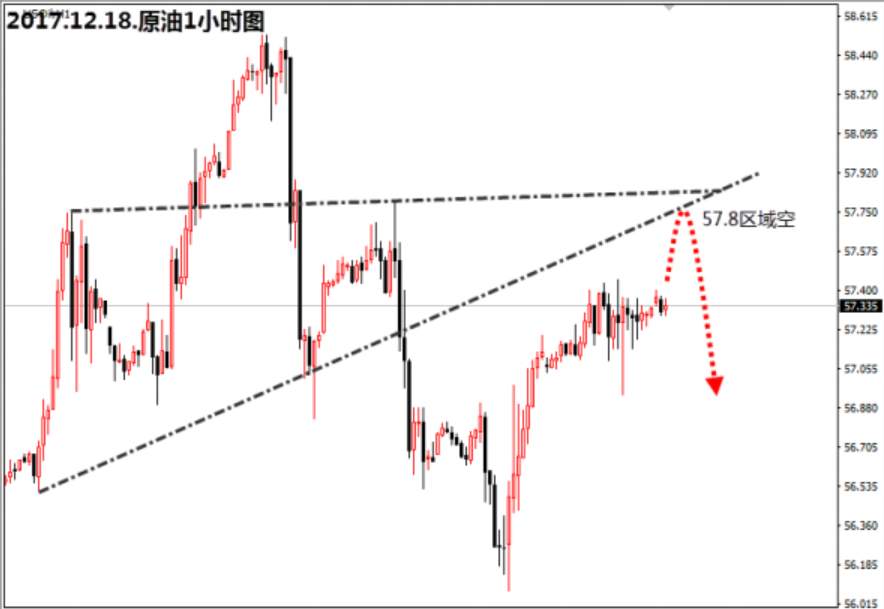 【金荣皇帝】12.18今日原油策略51.8区域做空