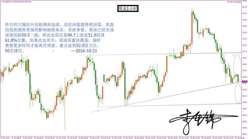 Followme原油,尼日利亚,产量,伊朗,止损,减产