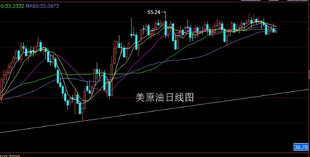 左银恩  3.8原油 黄金 白银走势及操作建议