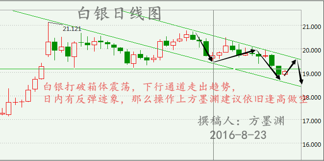 方墨渊：8.23原油空袭来临或剑指45美元，白银反弹看回落！