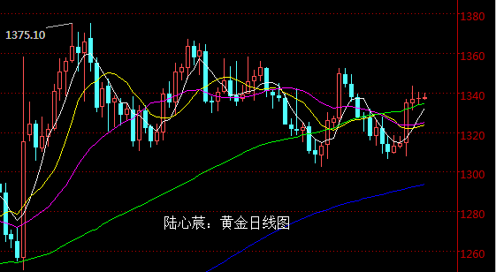 陆心莀:金银短期调整,原油放心空
