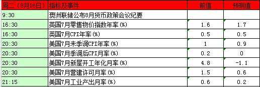 原油市场：本周前瞻