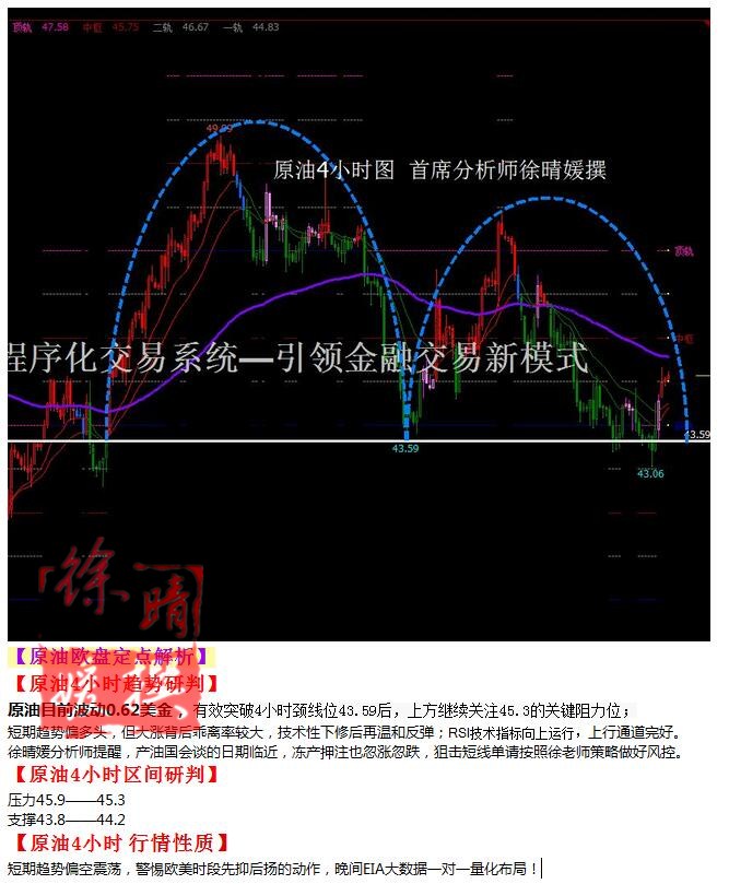 【徐晴媛】9月21日操作建议—黄金原油欧盘定点解读
