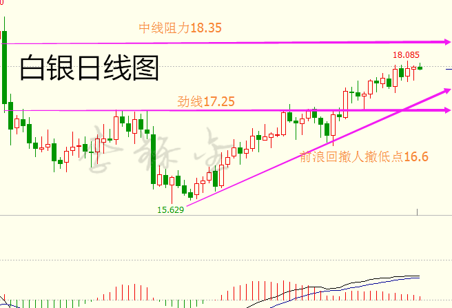 李铄金:2.16又被行情耍了一回,原油还能跌下去?