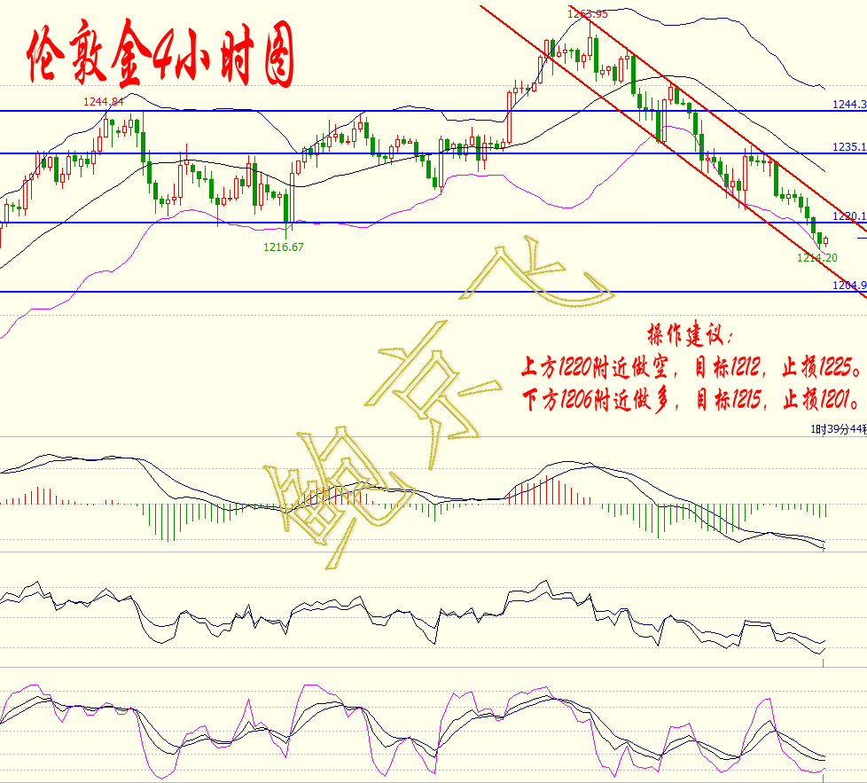 鲍京飞3.8：库存疑虑重燃，金银频频受击