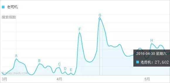 10 个网络热词刷了我们的屏
