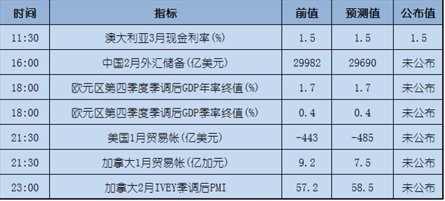 今日重点：身披主角外衣的美元
