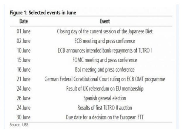 6月市场所将面临的关键风险事件
