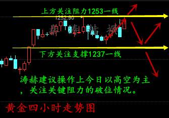 秦涛赫：3.27黄金高开高走，原油黄金趋势分析解套操作建议