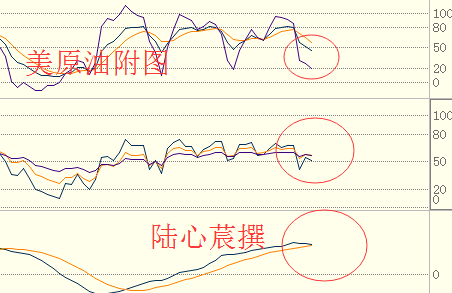 陆心莀：新年第一个超级周，晚间EIA如何布局？原油白银操作建议