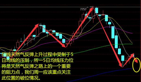 10.31午评，美元油，黄金行情分析操作建议