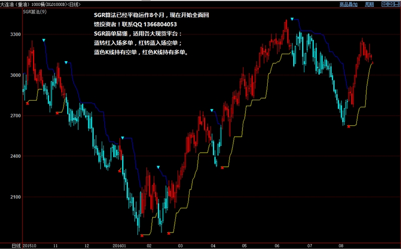 2016.8.31伊朗石油快速增产,伊拉克支持冻产计划!