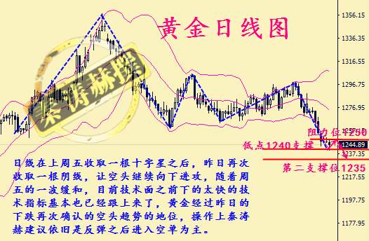 秦涛赫：黄金为何暴跌创新低，12.12加息前黄金走势怎么看