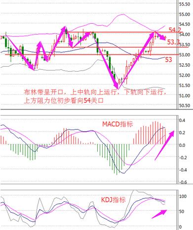 陈萧沫:多头趋势明显,2.13晚间操作建议