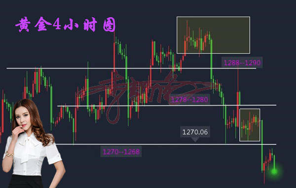 李靓依：12.7小非农利空行情无动于衷，拿什么来拯救你我的黄金多单？