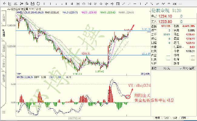 Followme邓博仟,博仟,黄金,原油,操作,周线