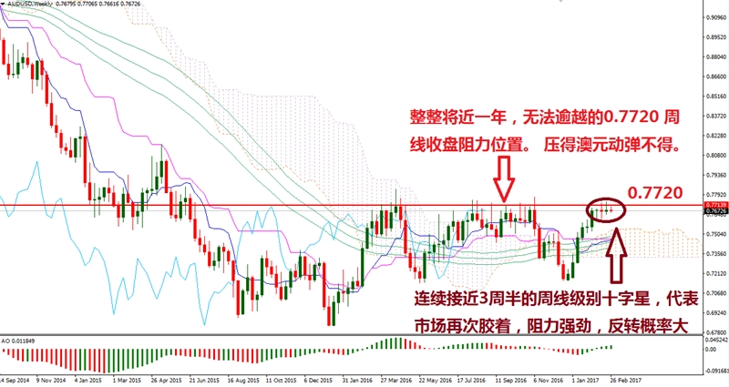 沉默中的澳元，等待爆发