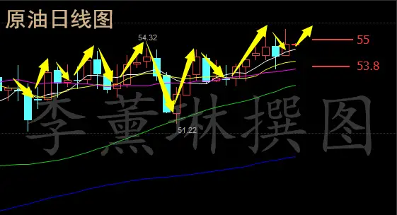 李薰琳：2.24早评 EIA库存小幅增加，现货原油白银操作建议