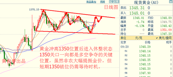 黄俊睿:原油情绪复杂 金银大捷后需修复