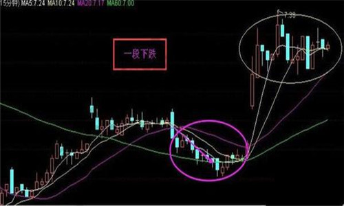 宋阳峰：K线图知识解析之三段下跌，盈利必看！