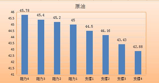 【金银油分析】黄金——爱你心酸,油价——当心泡沫