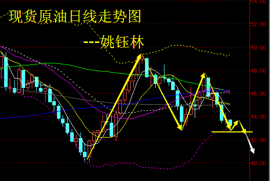 姚钰林:下周现货原油、中江燃料油、鑫江沥青操作建议