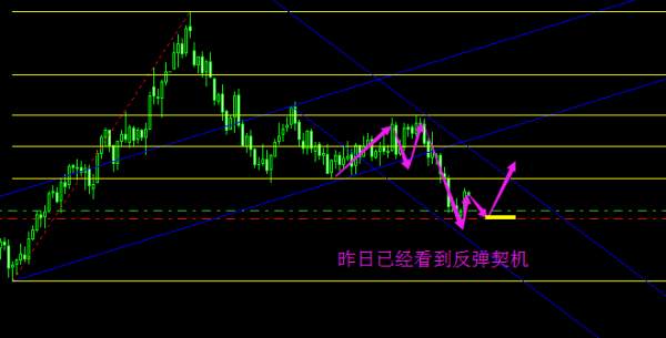 旷氏点金：FED加息25个基点未改 黄金多头将否极泰来
