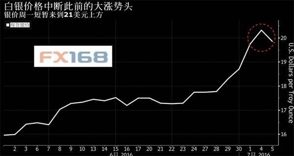 “牛”气黄金高呼：谁能挡我！