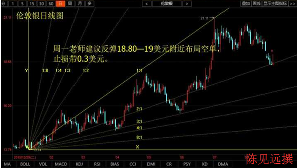 陈见远:8.28-29原油沥青白银笑迎金九银十附下周操作建议周总结