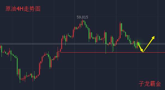子龙霸金：12.6税改法案及加息陆续进行，今日黄金.原油分析附解套