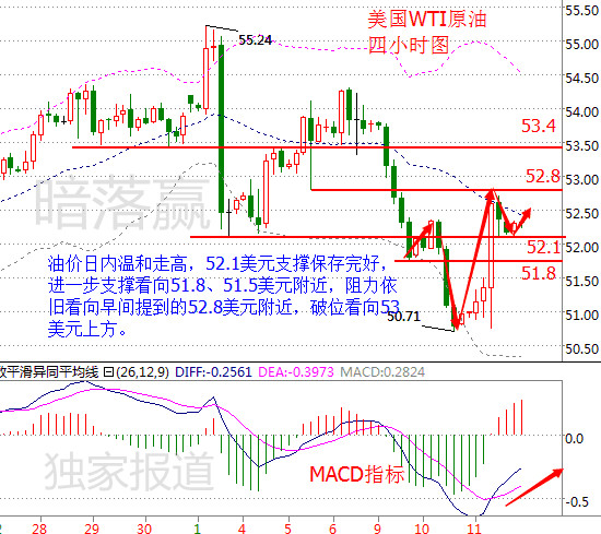 暗落赢：1.12晚评原油平稳EIA利空在消减，白银持续突破，操作继续