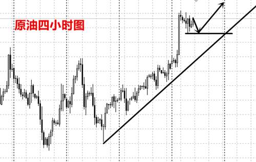 大乘点金：12.28黄金原油行情走势分析与操作建议